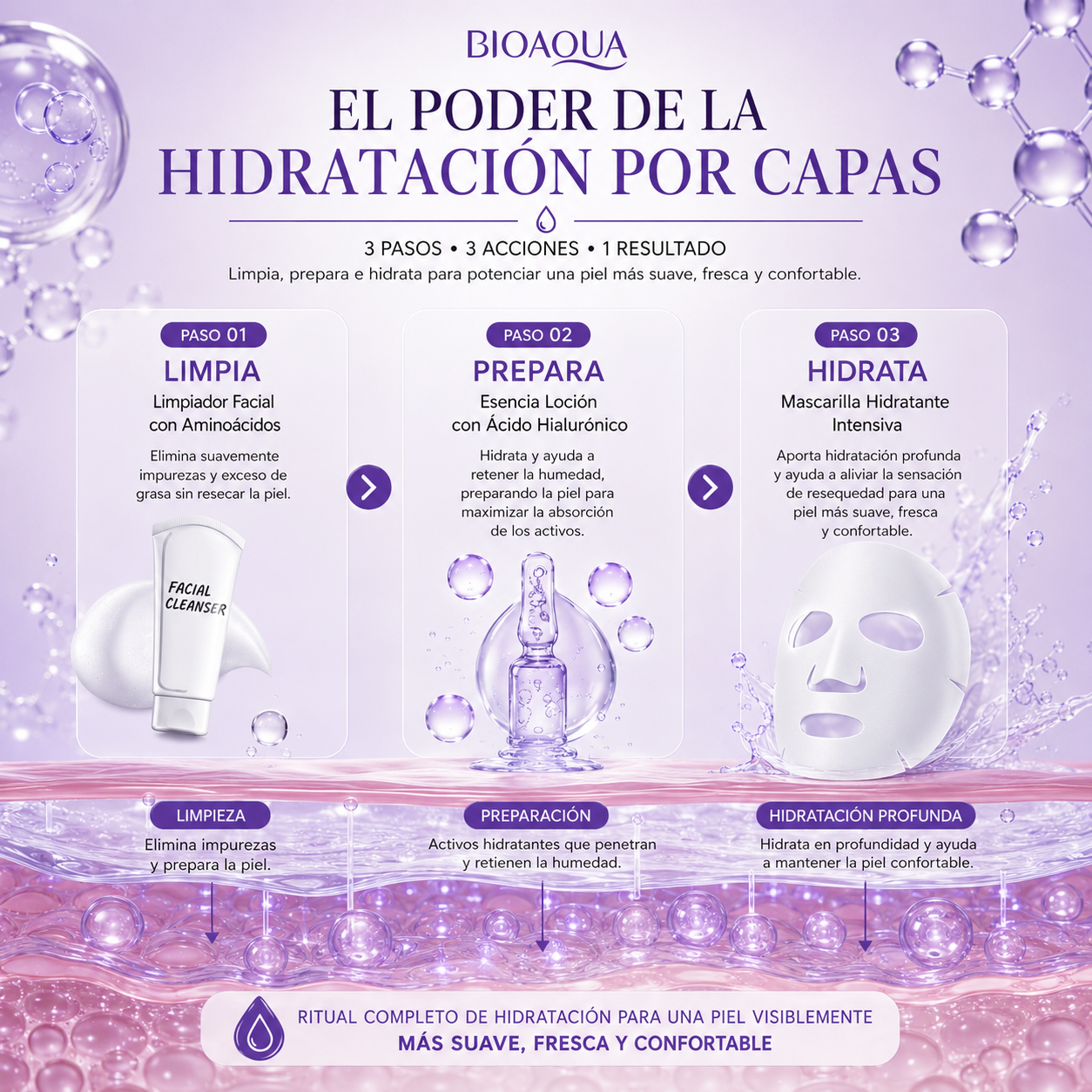 Mascarilla Facial 3 Pasos con Ácido Hialurónico | Limpieza, Esencia y Hidratación Intensiva BIOAQUA