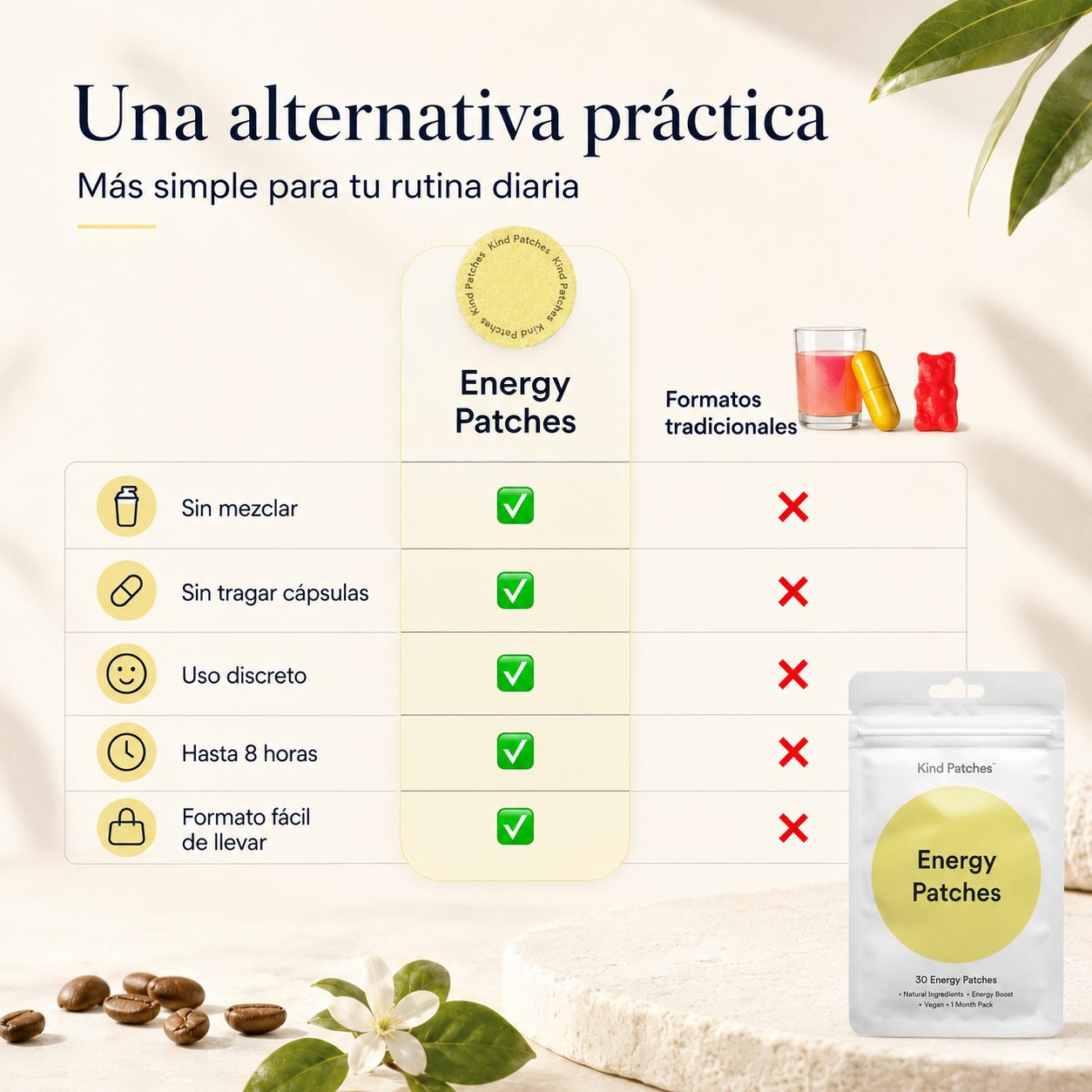 Kind Patches Energy Patches Pack de 2 Envases con Cafeína y Complejo de Vitaminas B – 60 Parches para Energía Diaria y Rutina Activa